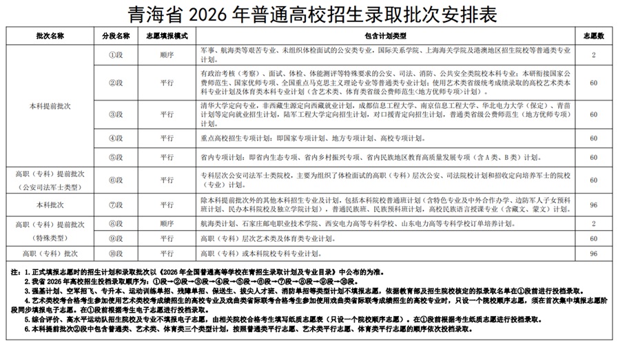qhgk2026061501