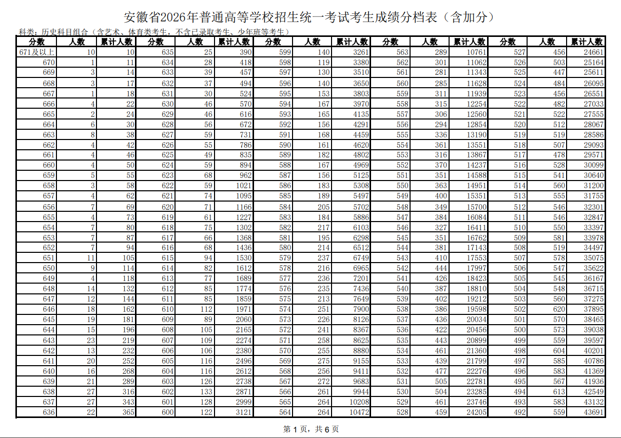 0fc46cd1d9bc1ed649f8d31cada5dc15_调整大小